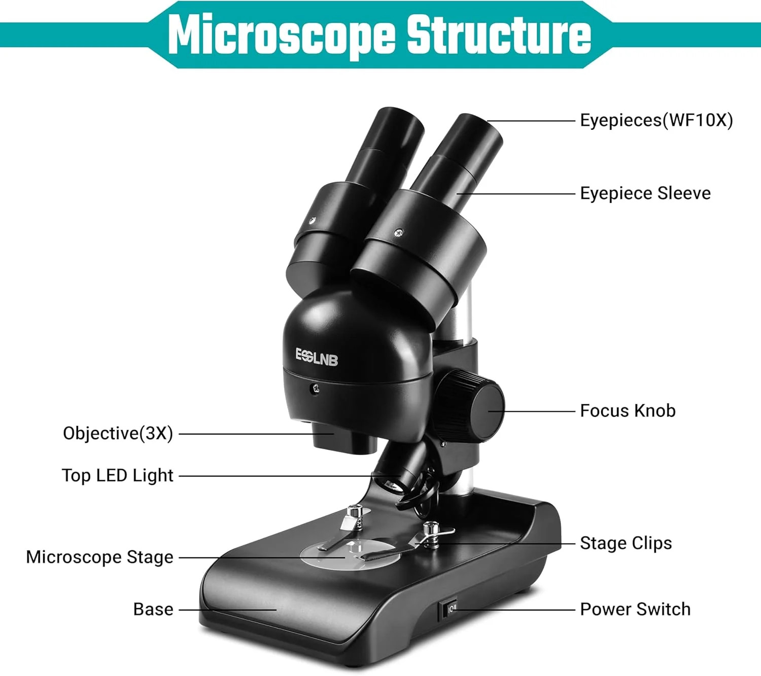 Mounted Binocular Stereo Microscope Portable Biological Microscope 30X Magnifica