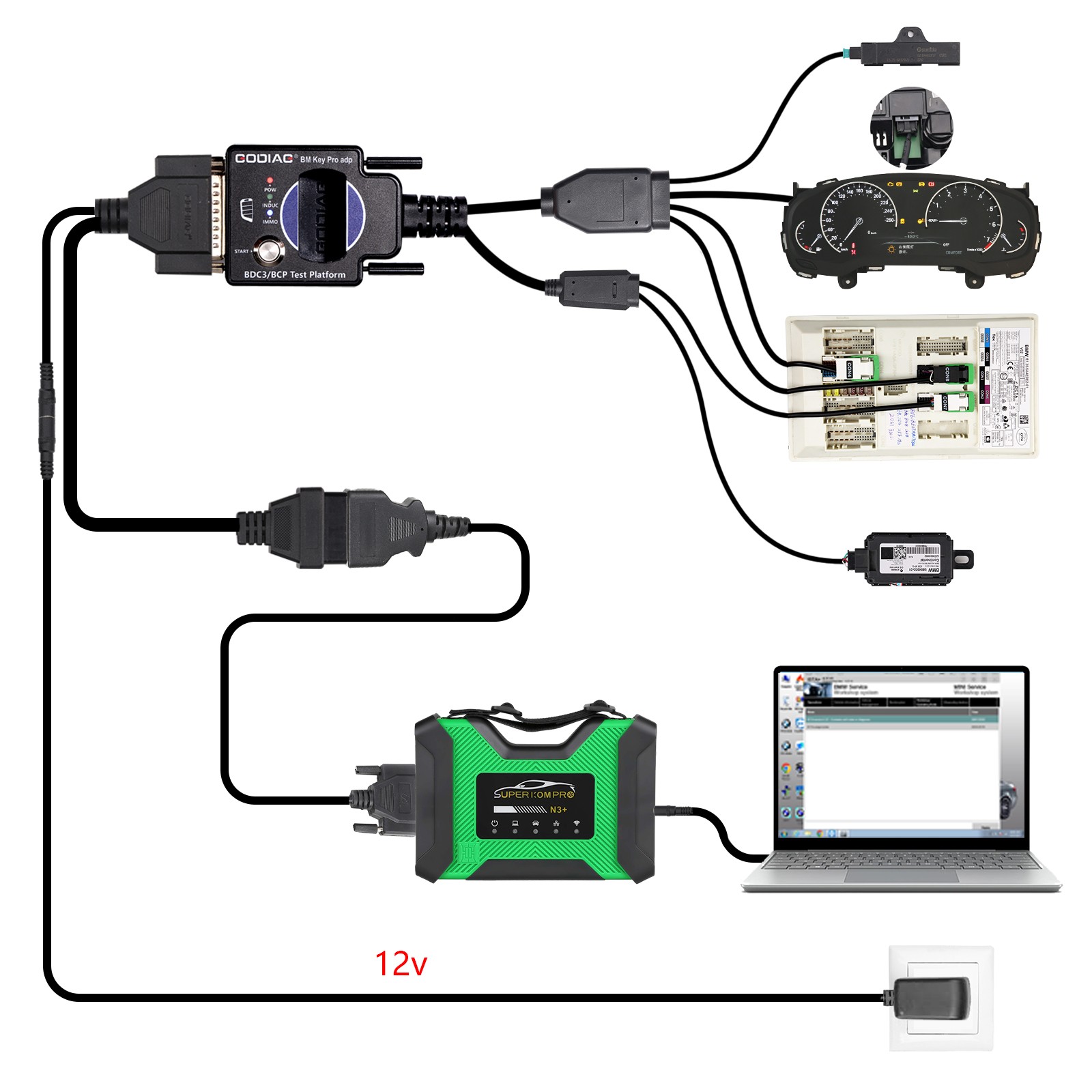GODIAG for BMW BDC2/BDC3/BCP Test Platforms for Diagnostics/ Programming