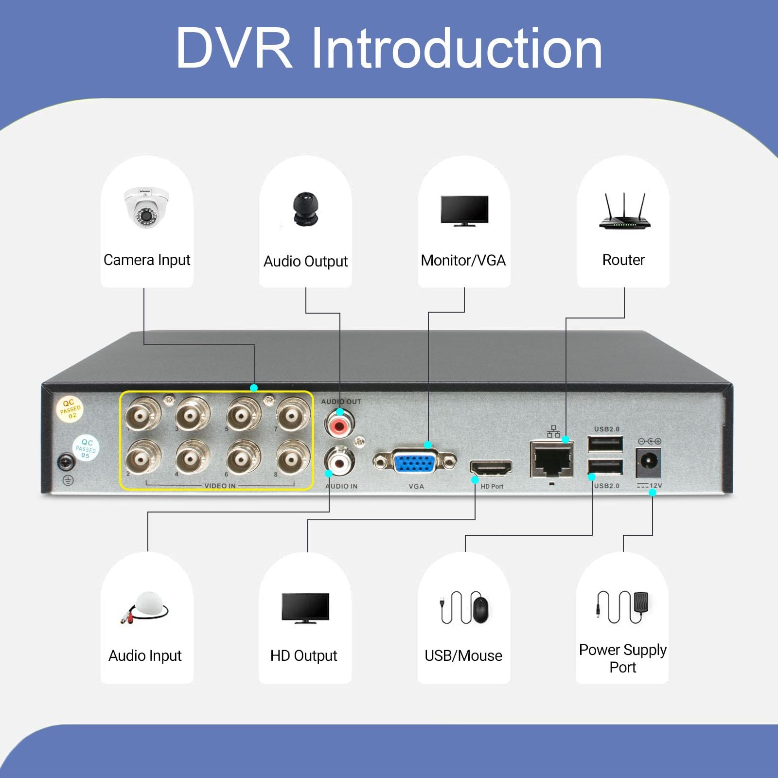 Evtevision 5MP Lite Security DVR Recorder with AI 8CH Lite, Black