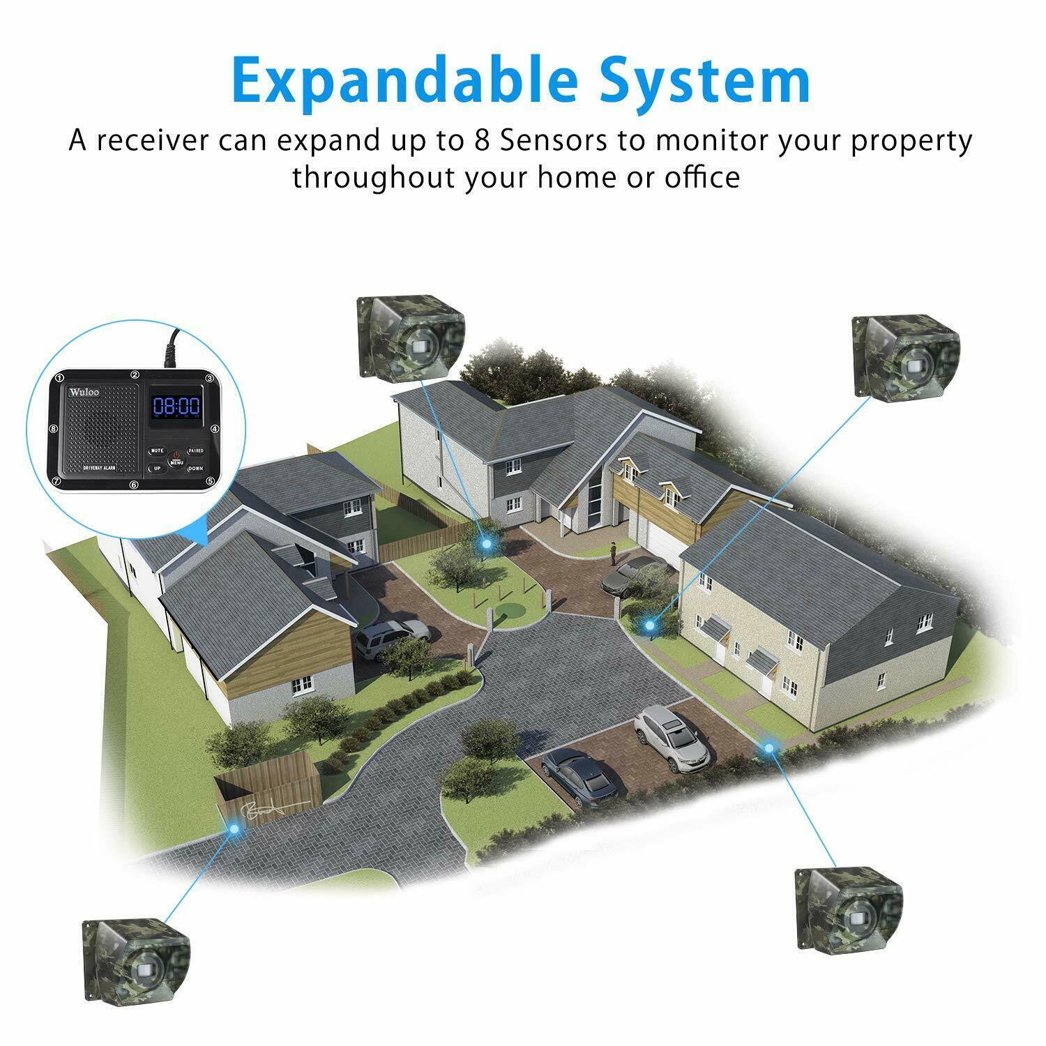 Driveway Sensor Alarms Wireless Rechargeable Motion Detectors Outside Waterproof