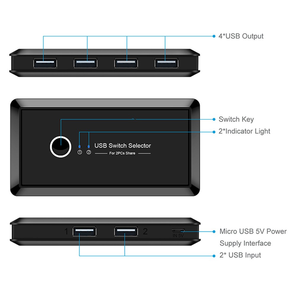 KVM Switch USB 3.0 2.0 for PC Laptop 2 Computers Users Sharing 4 USB Devices