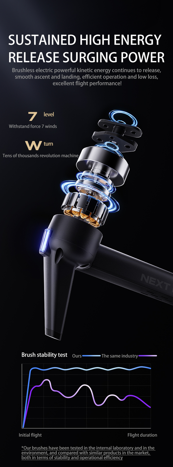 P7 Max Drone GPS 6KM 3-axis Gimbal 8K Camera 360° Obstacle Avoidance 2 Battery