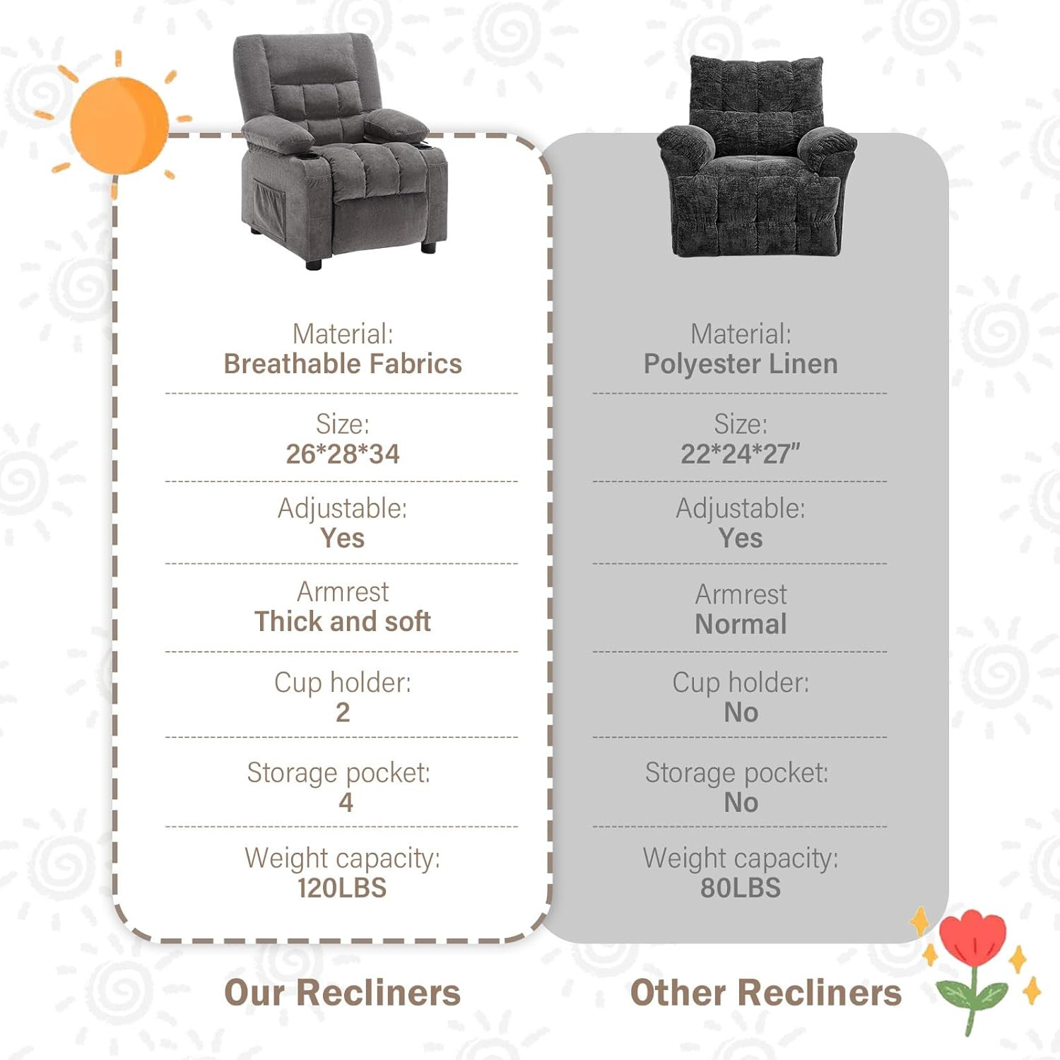 BOSMILLER Kids Recliner Chair， Push Back Toddler Recliner with Cup Holders & Sid