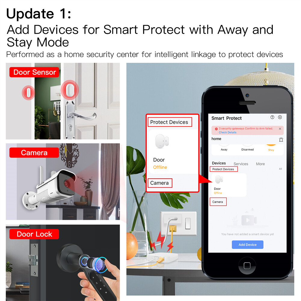 MOES Tuya Multi-Mode Smart Gateway Hub WiFi ZigBee Bluetooth Mesh Home Bridge