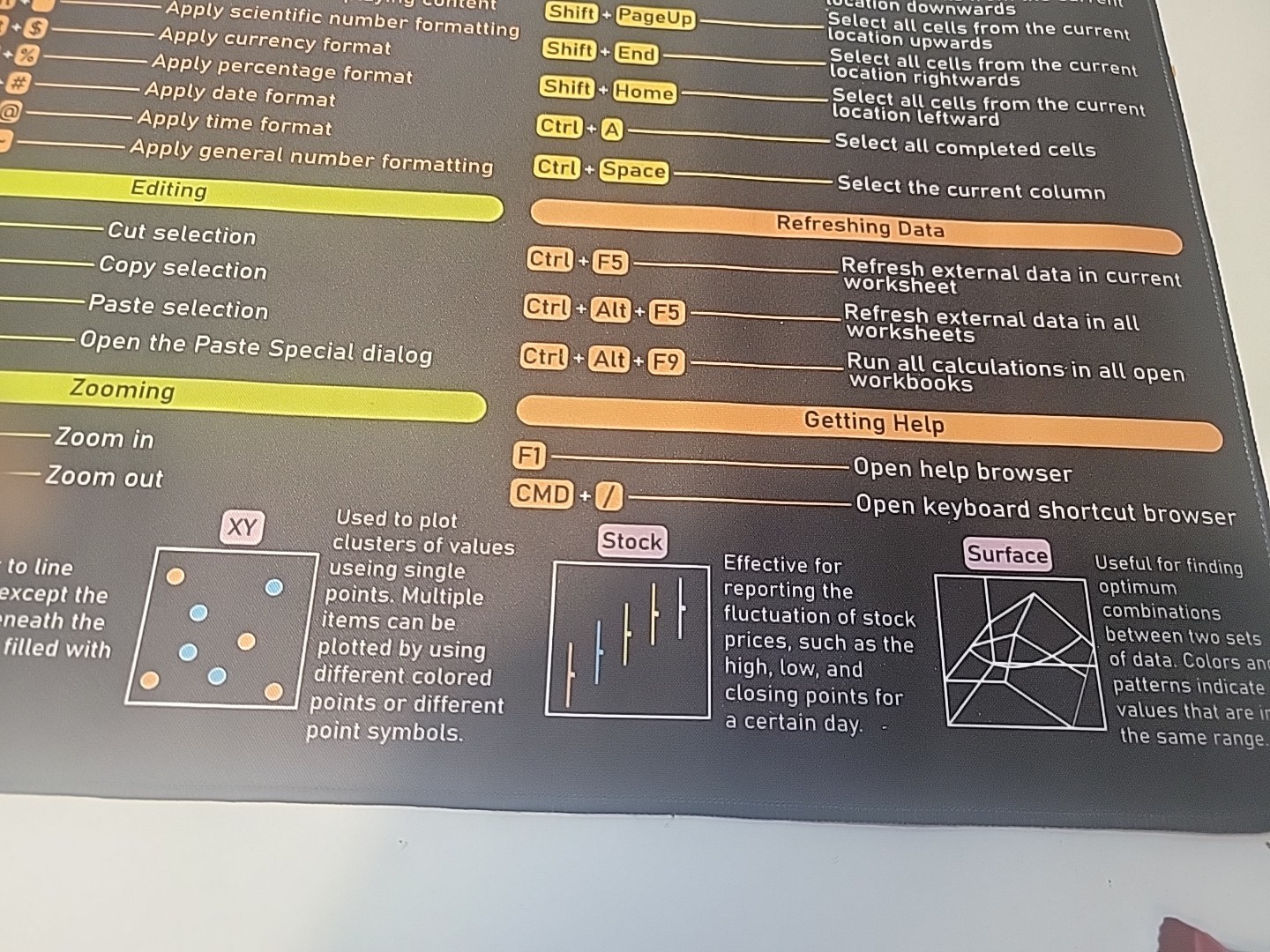 Mouse Pad, Unknown Maker Short Cut Pad