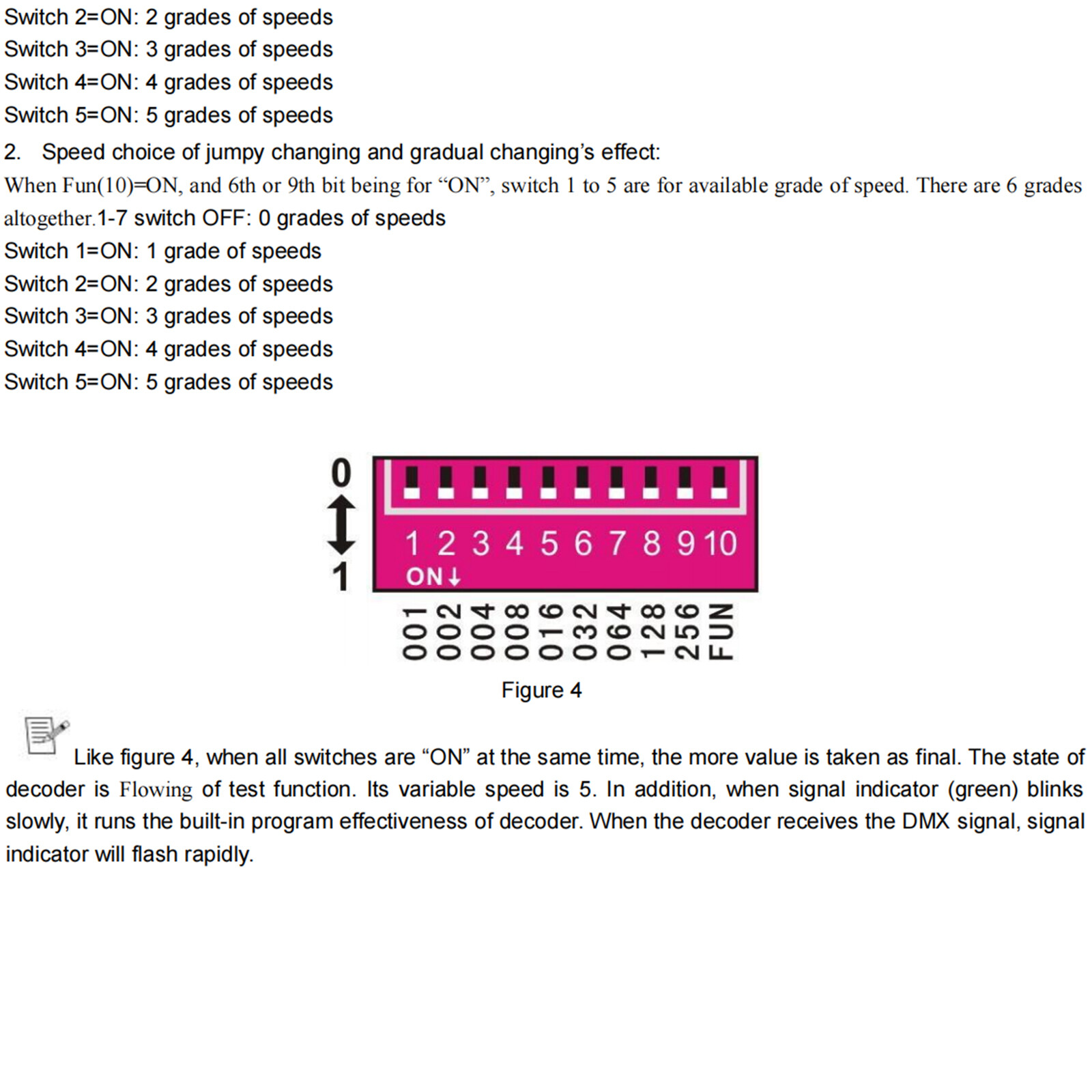 LED RGB Controller 3x8A Decoder With Digital Display 3 Channel DMX512-3CH US B9
