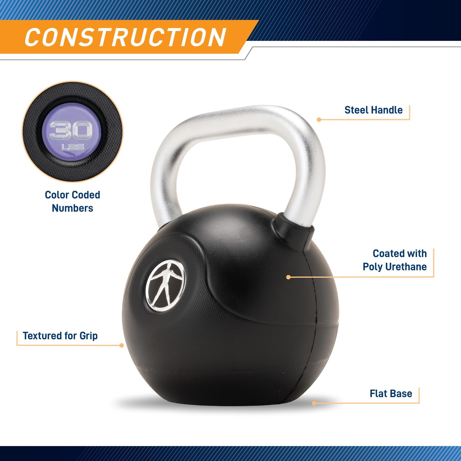 PU Coated Strength Training Kettlebell - 10 LB - MCKB-010-GREEN