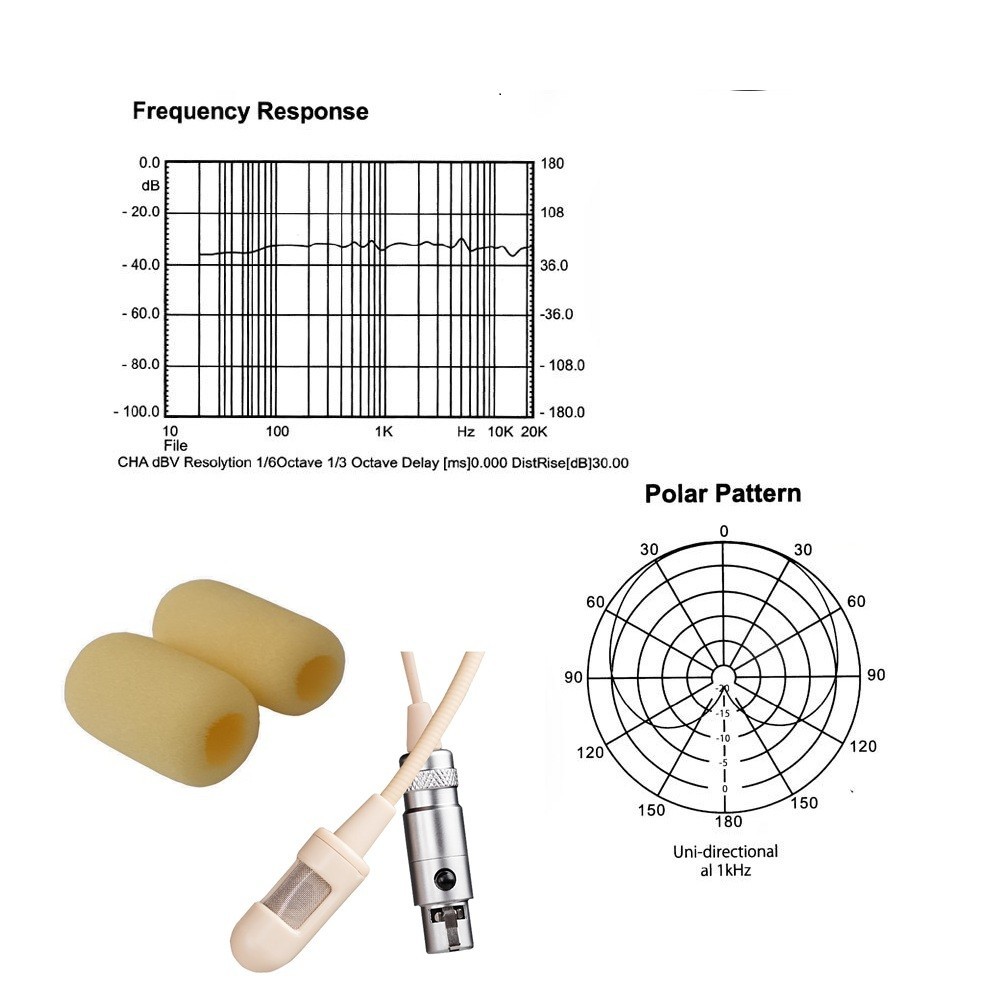 Cardioid Headworn Microphone Replacement for Shure Wireless Headset System Beige