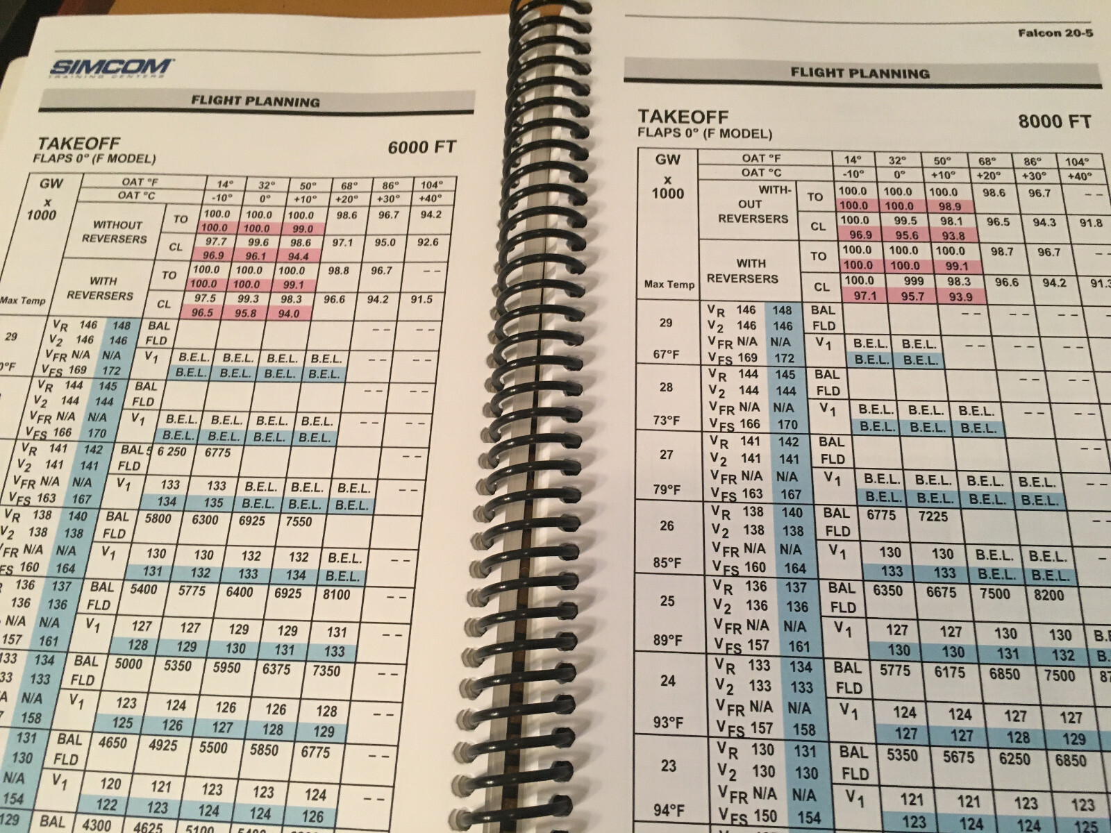 Falcon 20-5 Pilot Operating Handbook