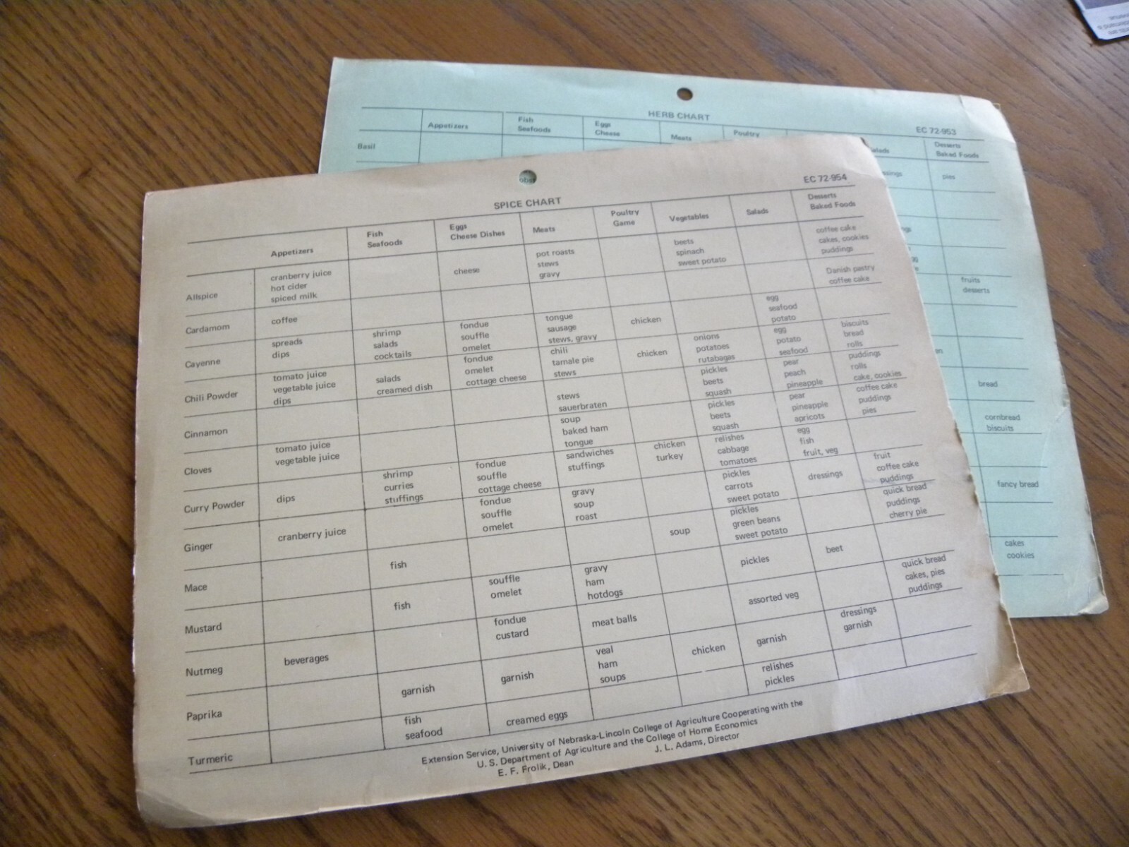 Spice & Herb Charts- UN-Lincoln Extension Svs Charts EC 72-954 EC 72-953