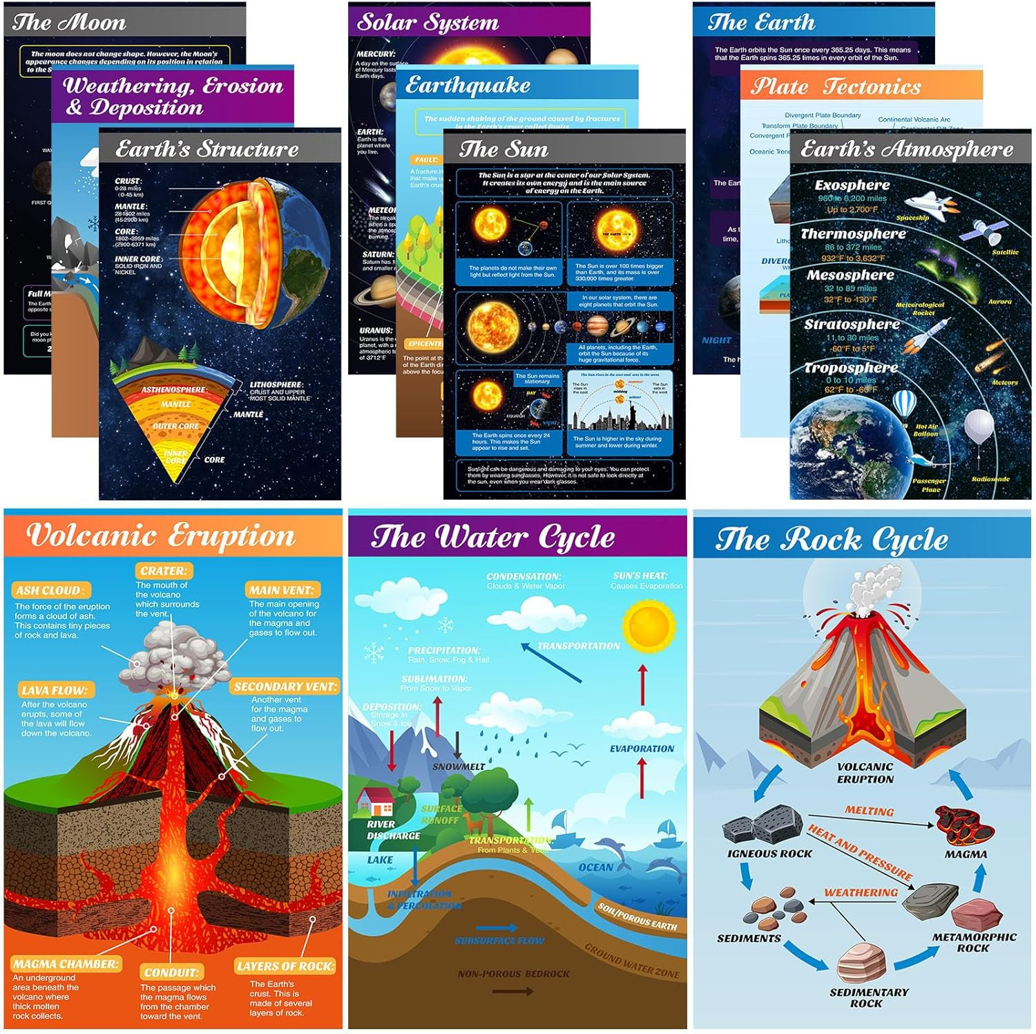 12 Pcs Earth Science Classroom Decor 17X11 Inch Earth Paper Poster Geography ...
