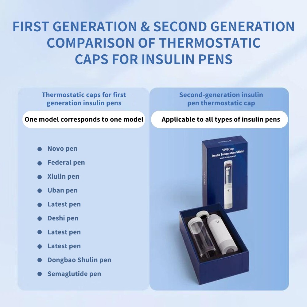 Compact Home Portable Universal Insulin Temperature-Controlled Pen Cap
