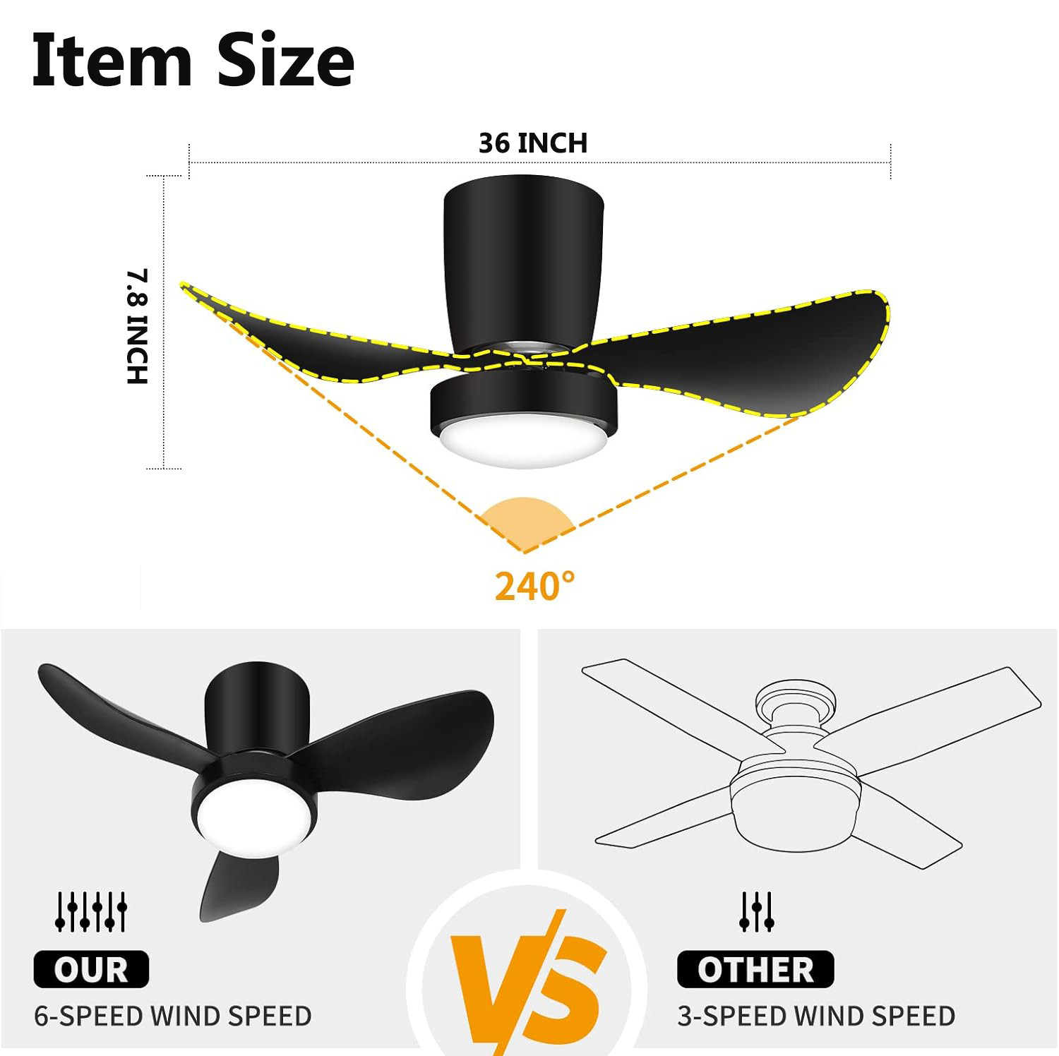 36" Modern LED Ceiling Fan With Light, Remote & 6 Speeds Ceiling Light 3500LM
