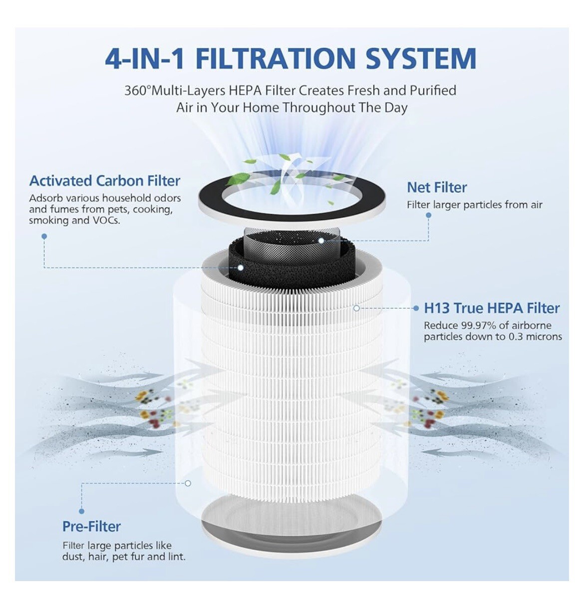 2 Pack Afloia Max/mage/mage Pro And More. Hepa Replacement Filter