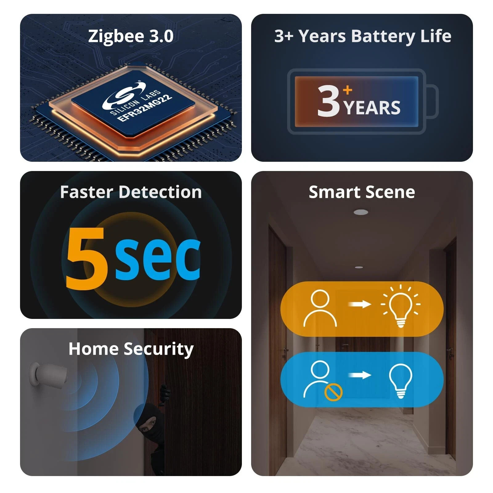 SONOFF SNZB-03P Zigbee 3.0 Motion Sensor Smart Movement Detector 5-Sec Detection