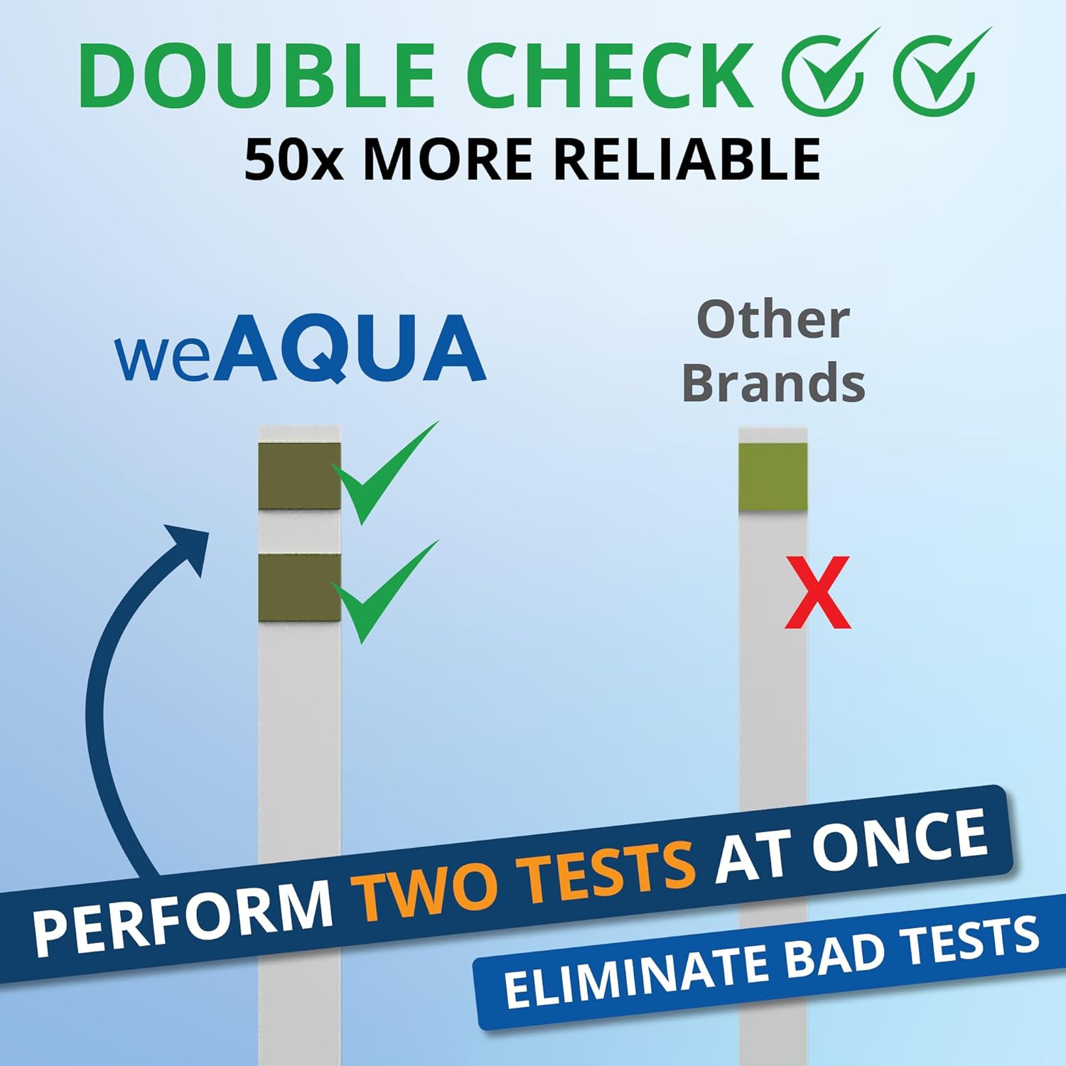Doublecheck Water Hardness Test Kit 200 Strips with Sample Cup - Hard Water Test