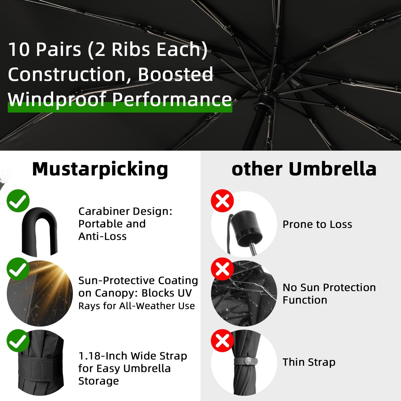Mustarpicking Travel 41.7 inches (diameter) x 14.9 (length), Black