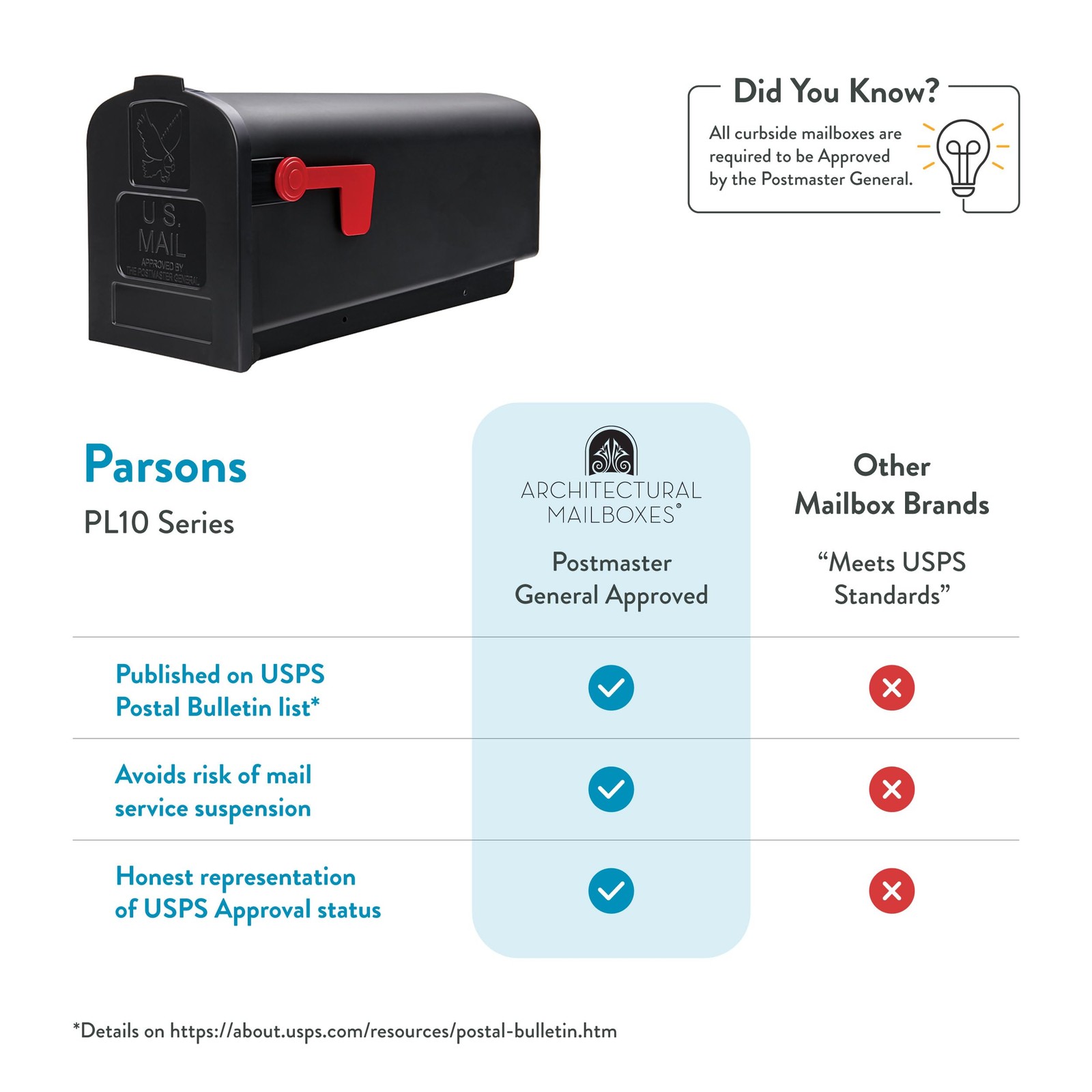 Parsons Medium Capacity, Plastic Post Mount Mailbox, Black