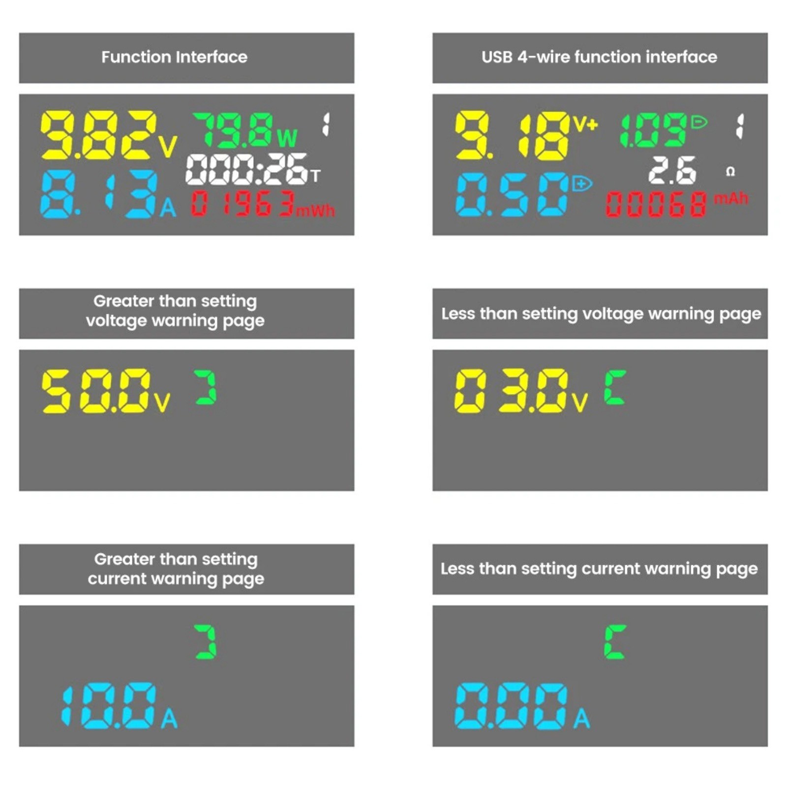 Maintenance USB C Voltmeter Current Meter Multi Function Button Power Monitor