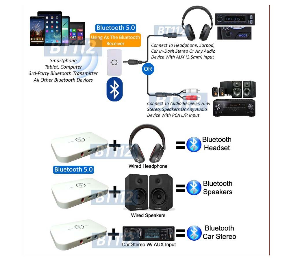 Bluetooth Audio Transmitter + Bluetooth Receiver Dongle For Wireless Audio