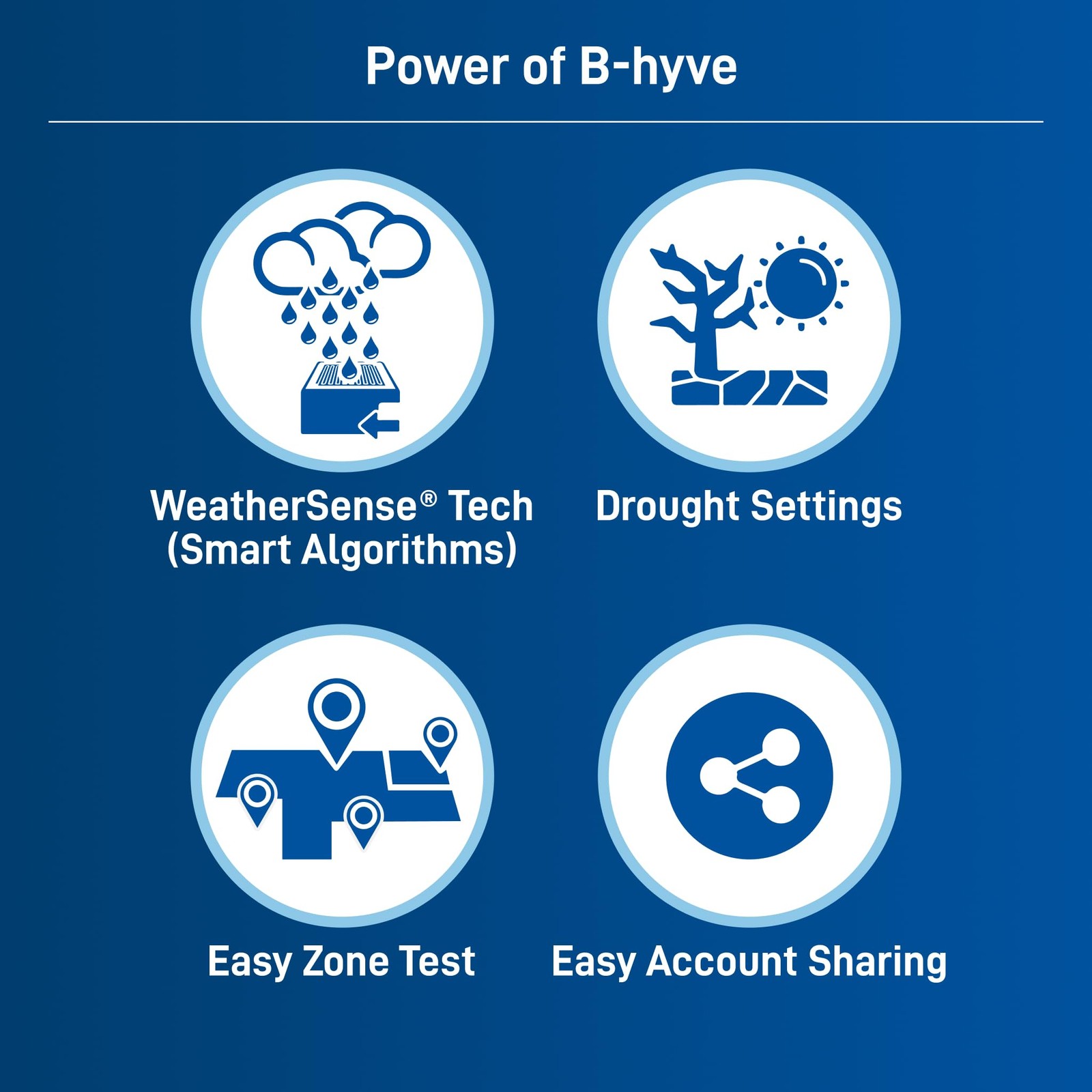 Orbit 57925 B-Hyve 8-Zone Smart Indoor Sprinkler Controller
