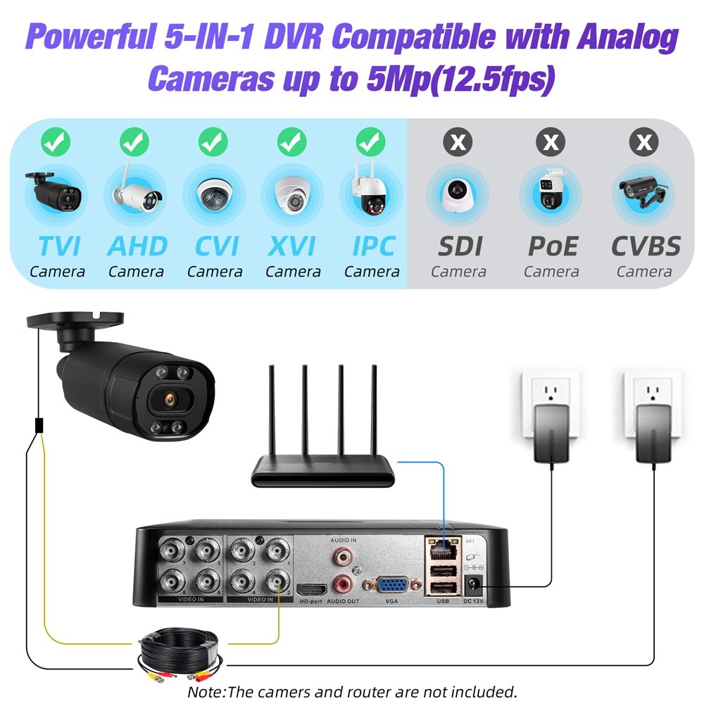 8CH 4-in-1 Digital Recorder Multi Format Cameras Compatible With 500GB Hard Disk