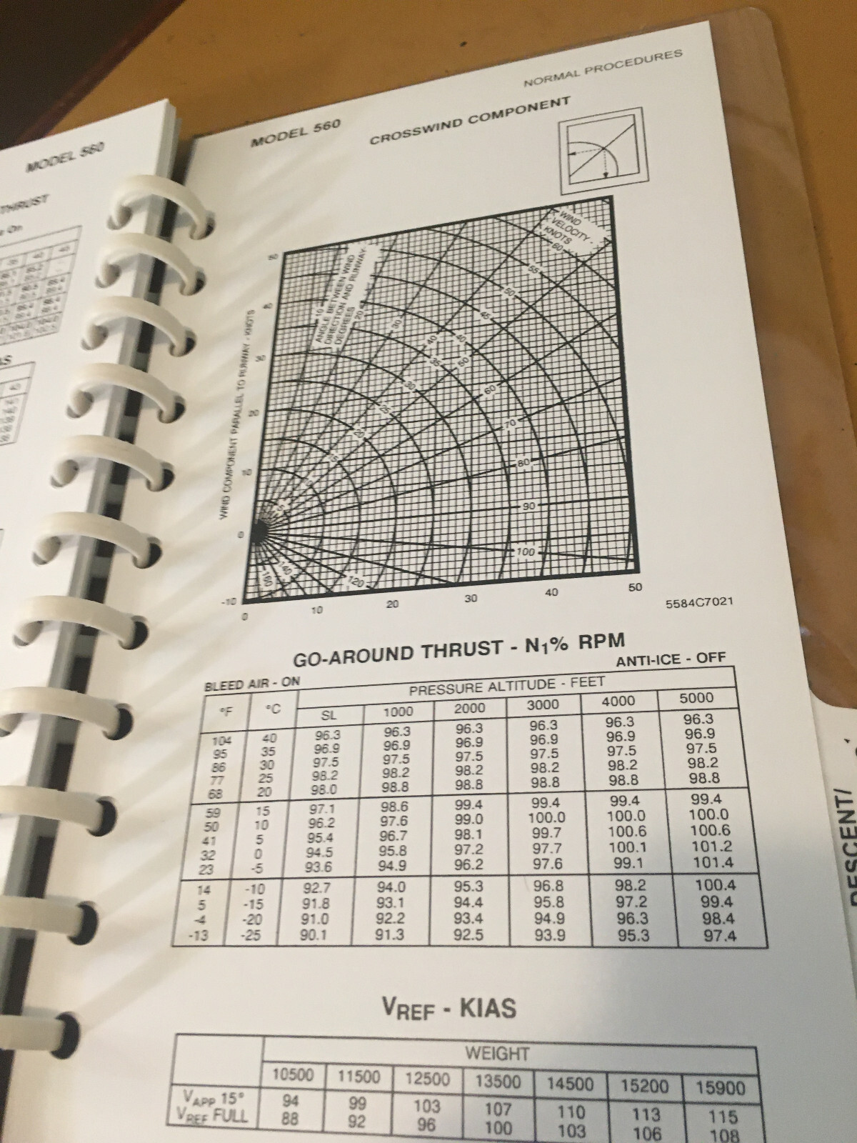 Cessna Citation V, Model 560 Pilot's Normal Procedures Checklist