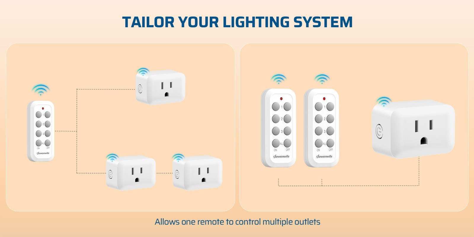 DEWENWILS Wireless Remote Outlets (3 Outlets + 1 Remote) - 100ft RF,UL