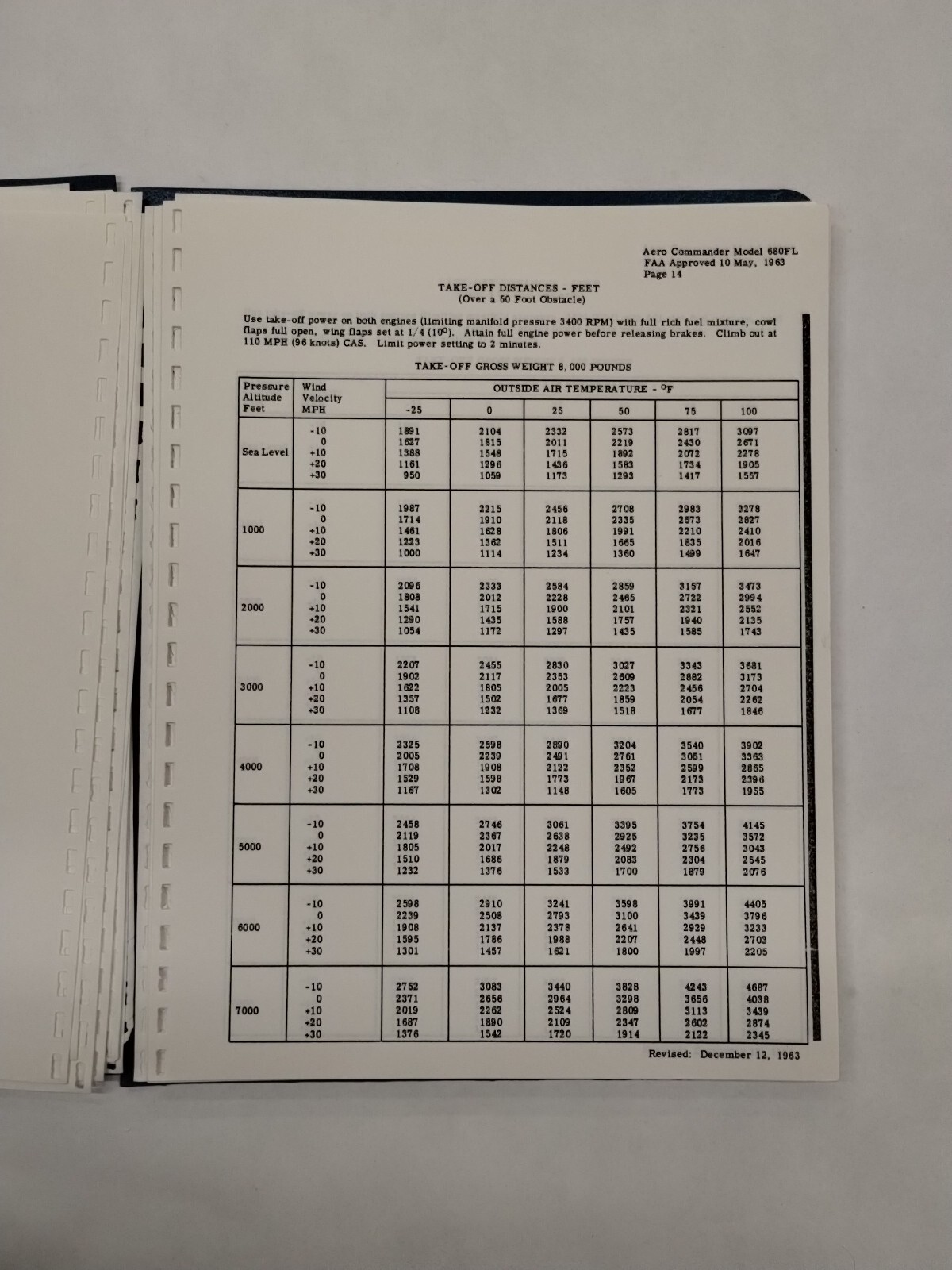 Grand Commander 1968 Model 680FL Flight Manual-Original