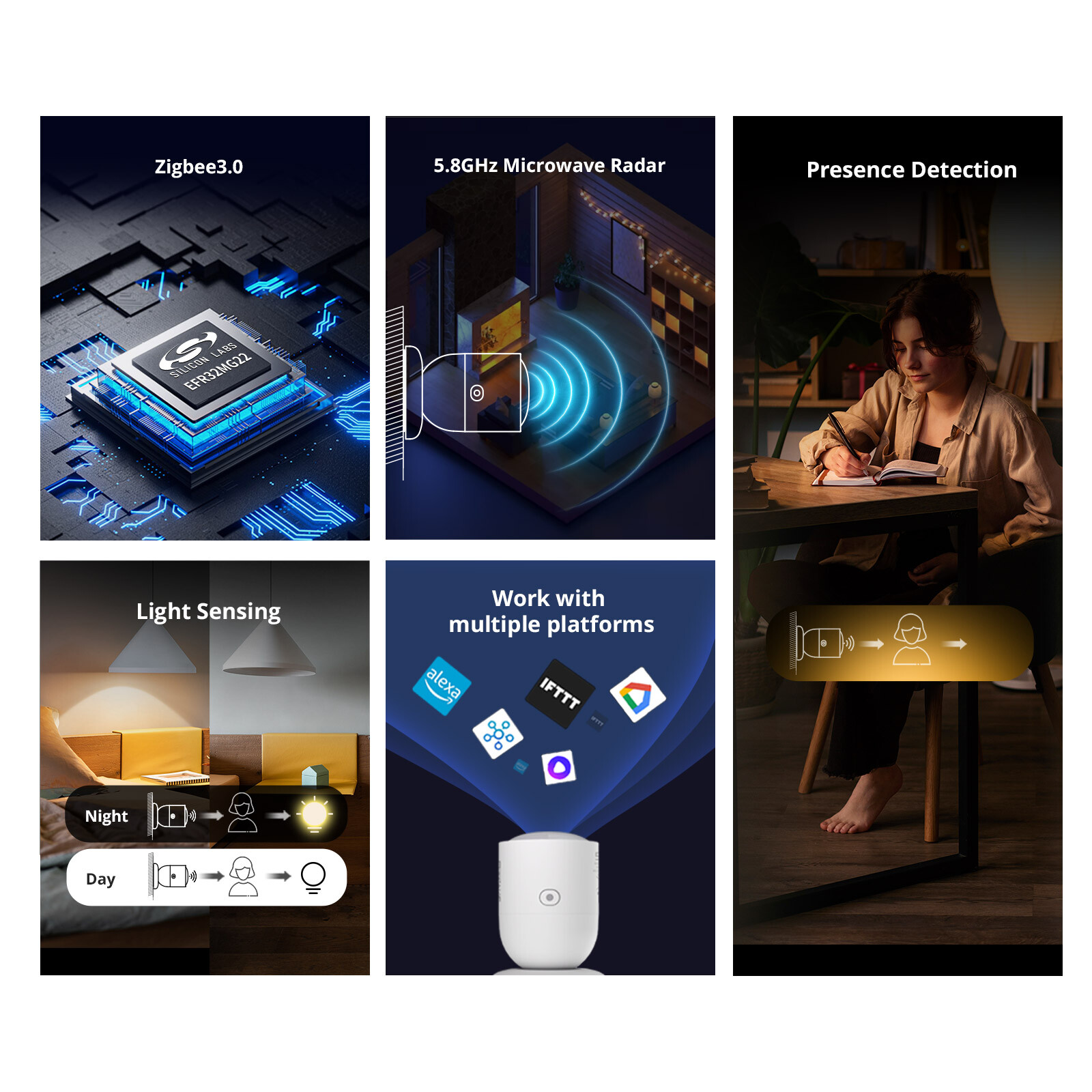 SONOFF Smart Human Presence Sensor Zigbee 3.0 Local Smart Scene Motion Detectors