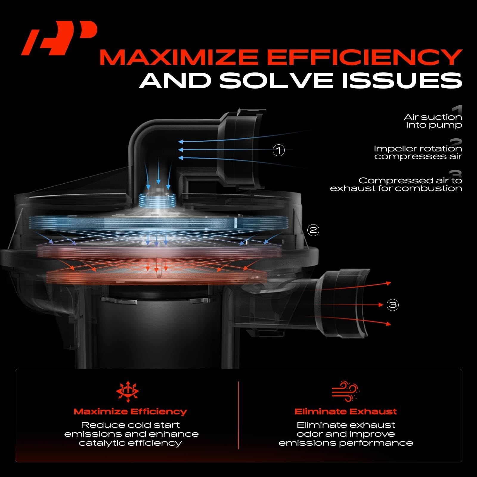 A-Premium Secondary Air Injection Smog Pump Compatible with Volkswagen Jetta ...