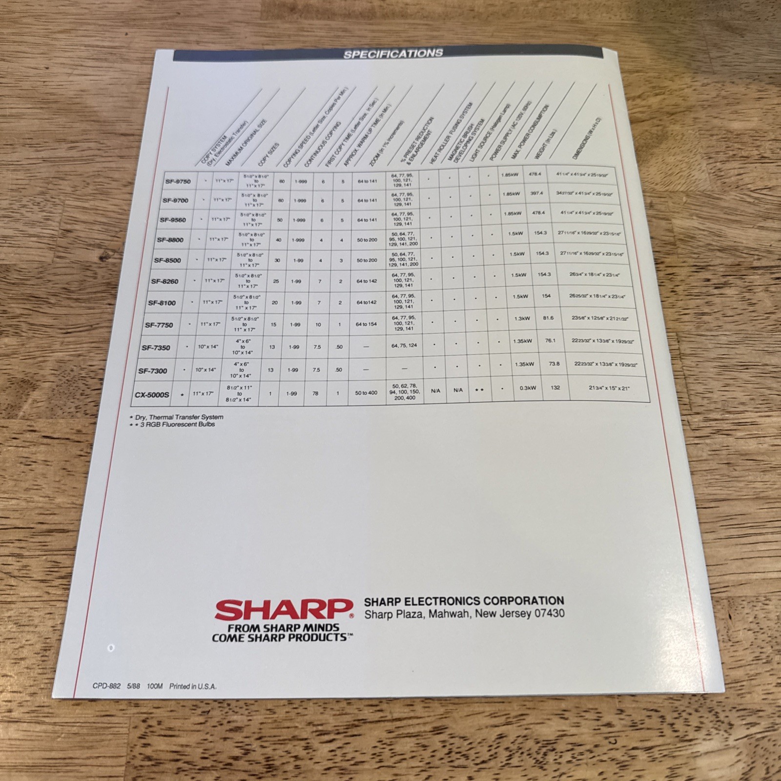1988 Sharp Copiers Catalog And Specifications Vintage
