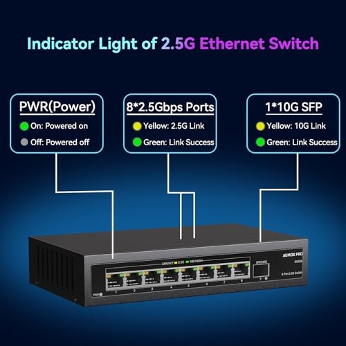 Port 2.5Gb Unmanaged Ethernet Switch with 8* 2.5G+ 1*10G SFP Ports, 60 Gbps 9