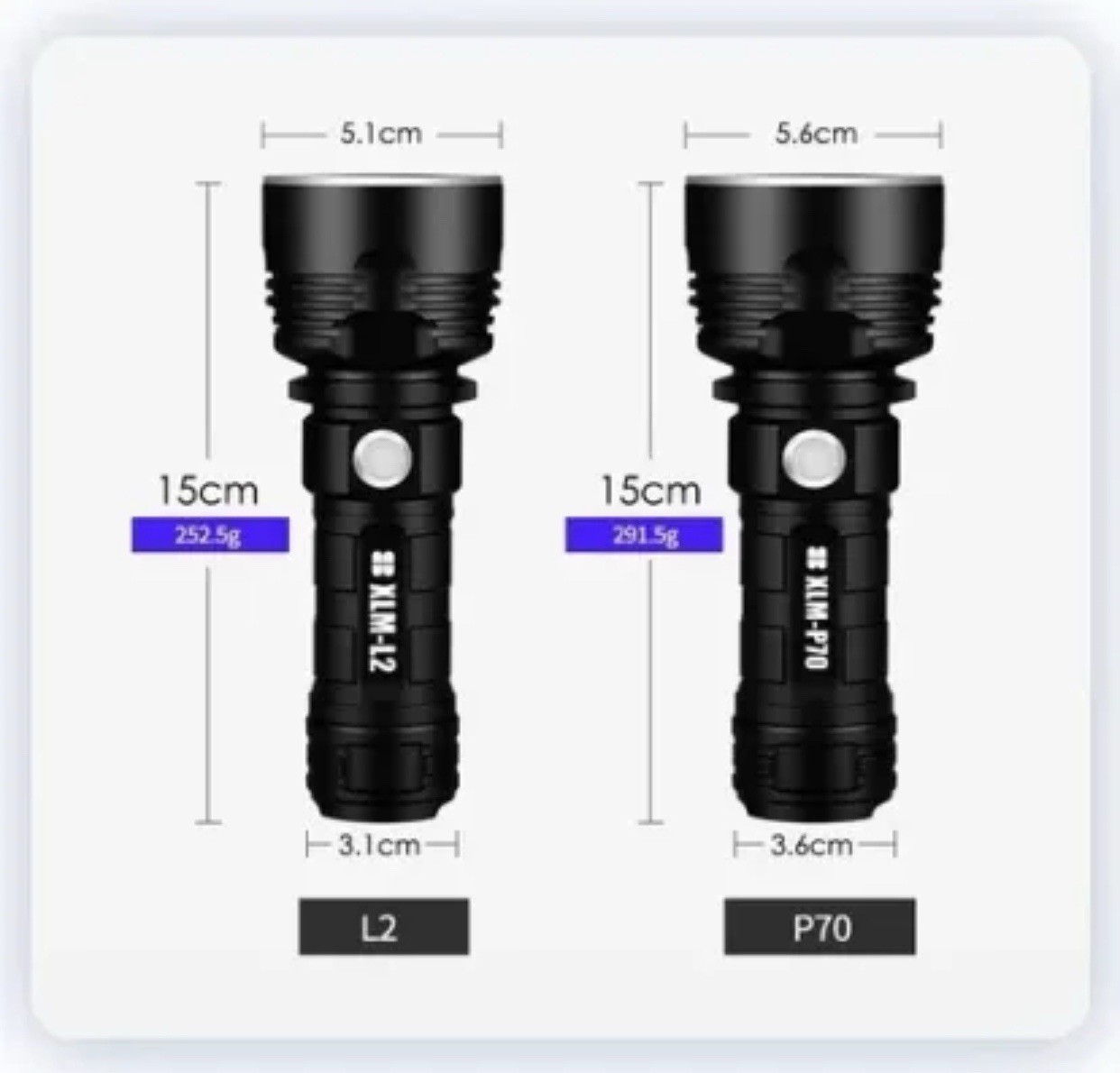Very Strong Flashlight