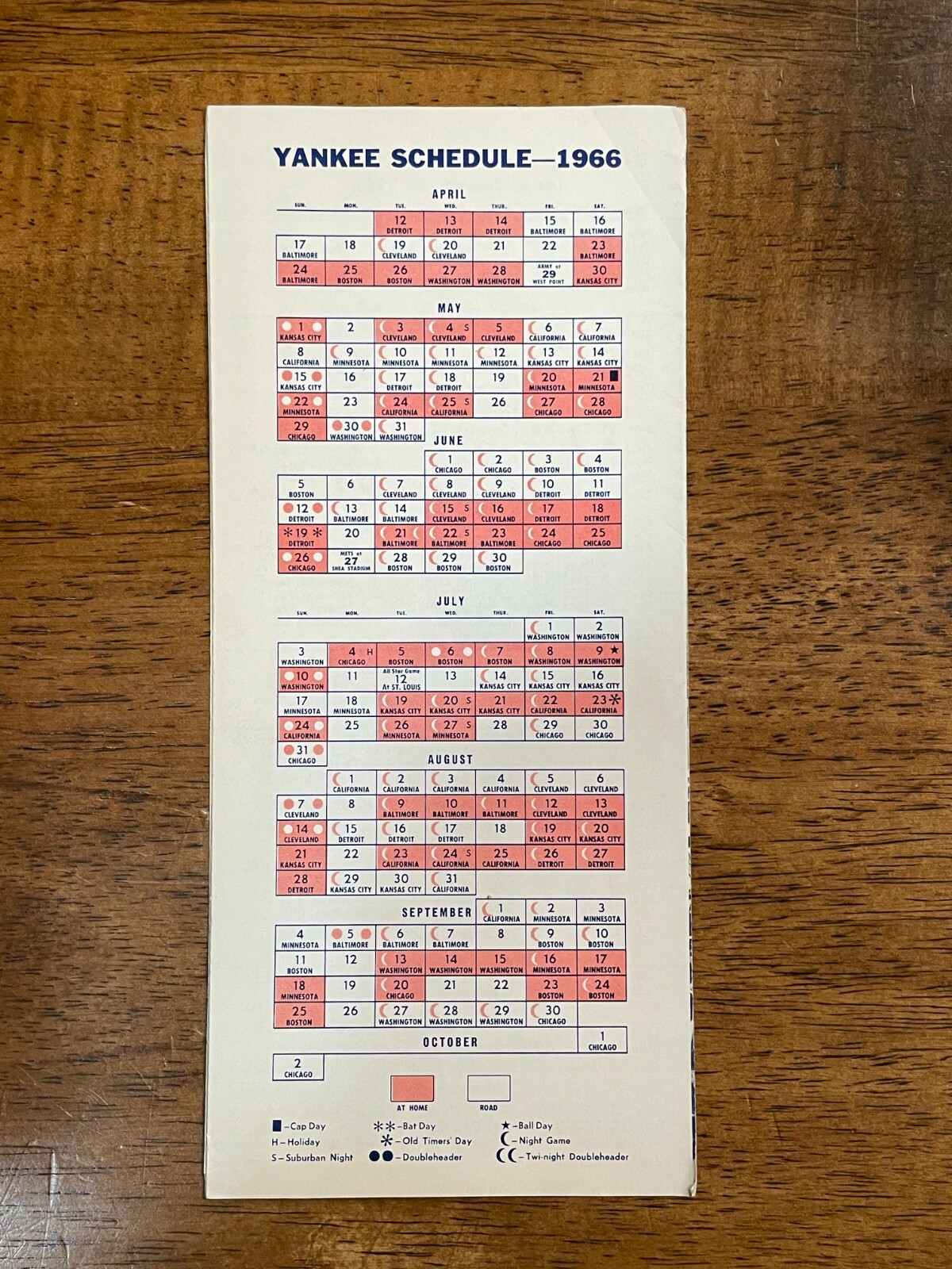 1966 New York Yankees Roster