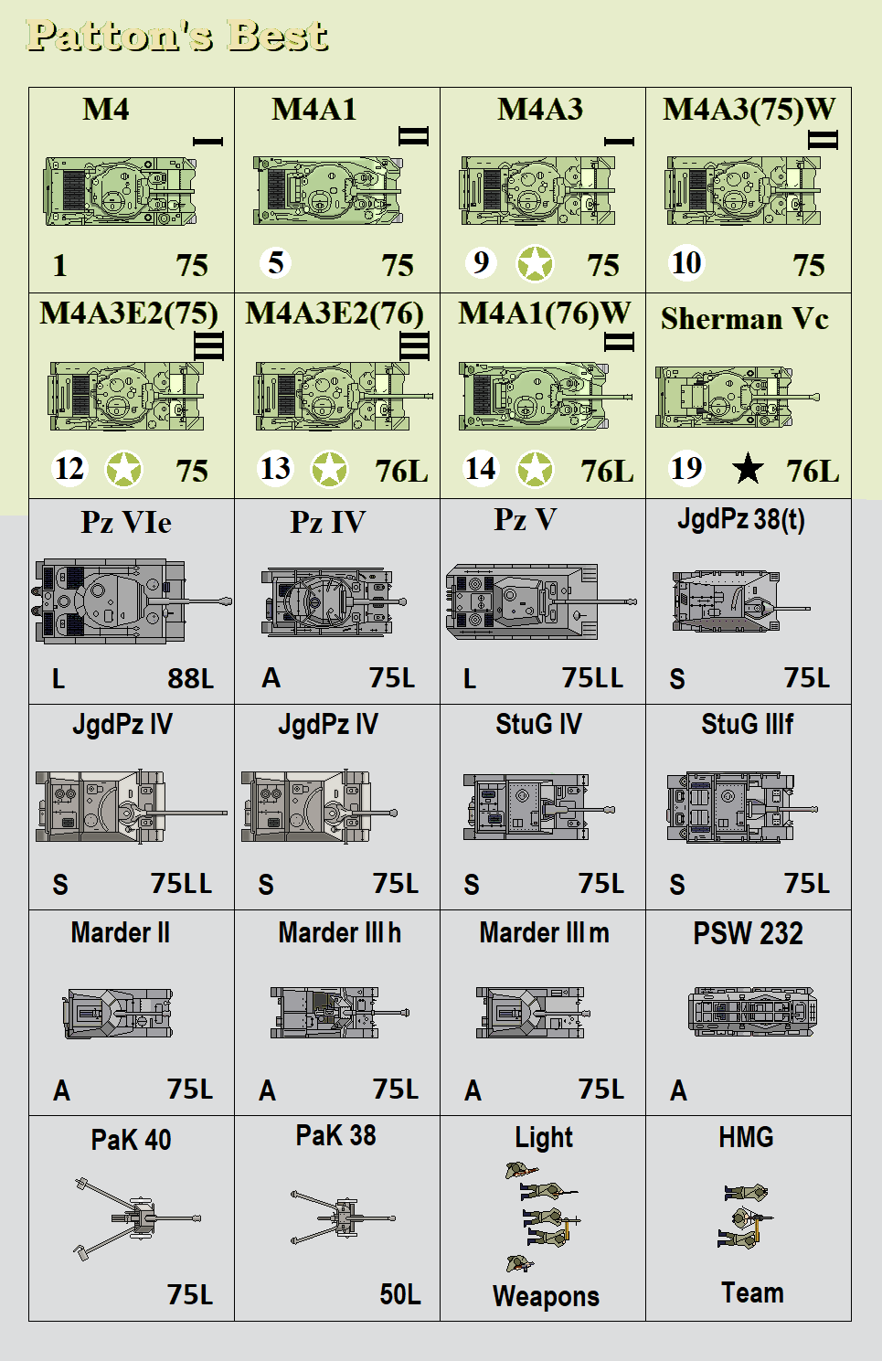 Patton’s Best Three Quarter Inch Counters – Die-Cut