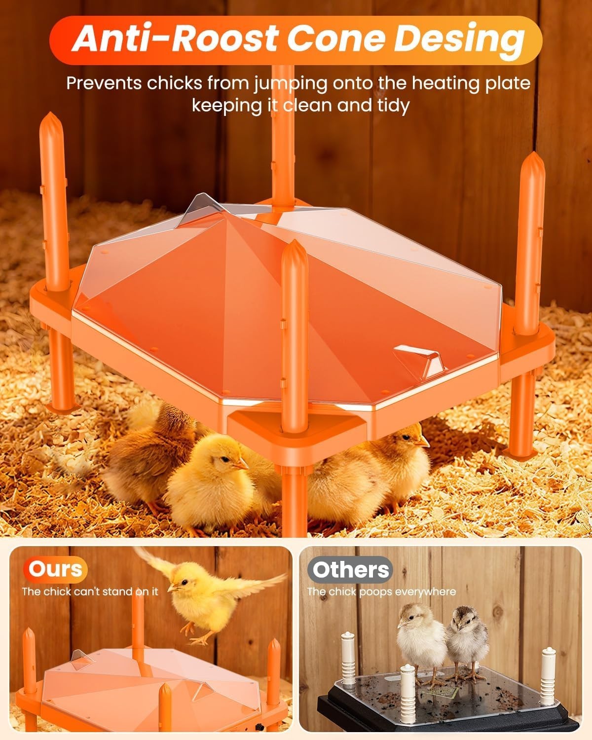 Chick Brooder Heating Plate 14"x11" - Adjustable Warmth for 18-22 Chicks