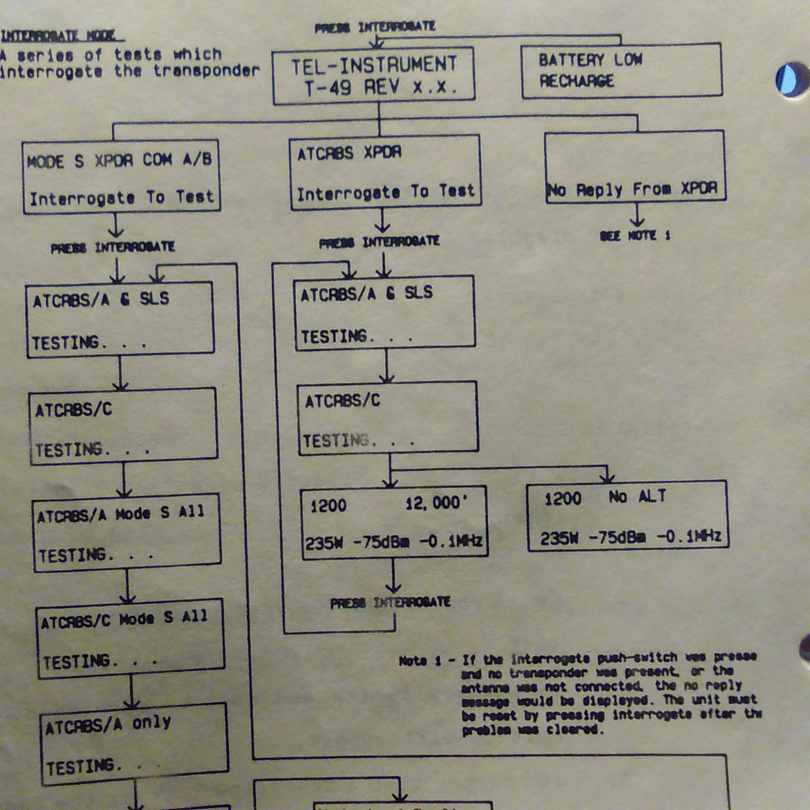 TIC T-49 Ramp Test Set Operator's & Service Manual