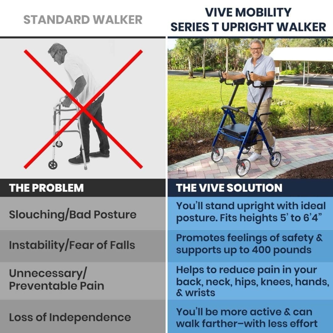 Vive Mobility Walker Series T Upright Mobility Aid Blue
