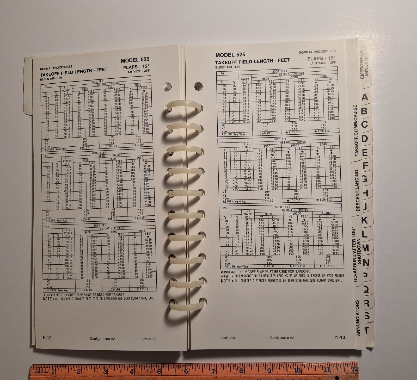 Cessna Citation Jet Pilot Abbreviated Checklist 1997