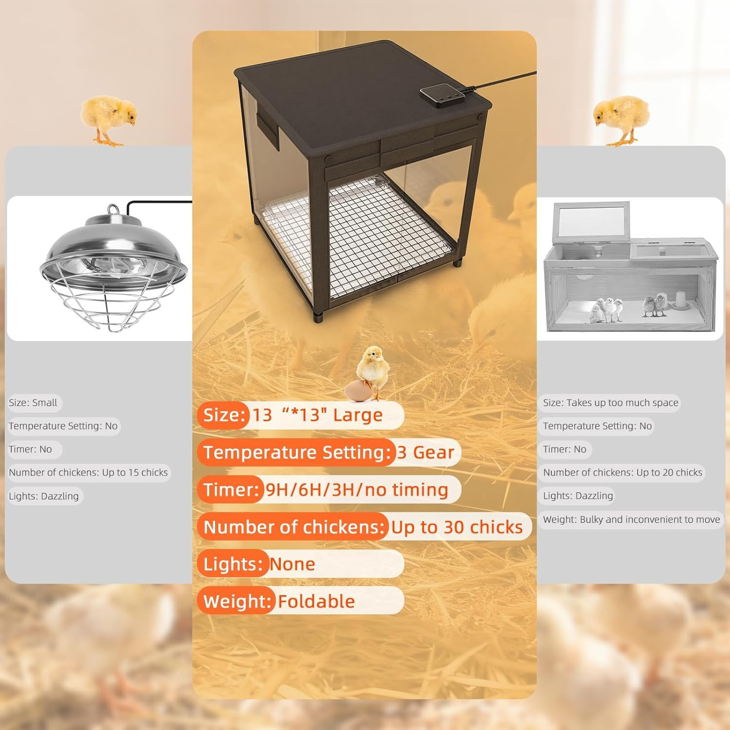 Brooder Box for Chicks, Upgrade Chicken Brooder Box with Adjustable Temp (77~95℉