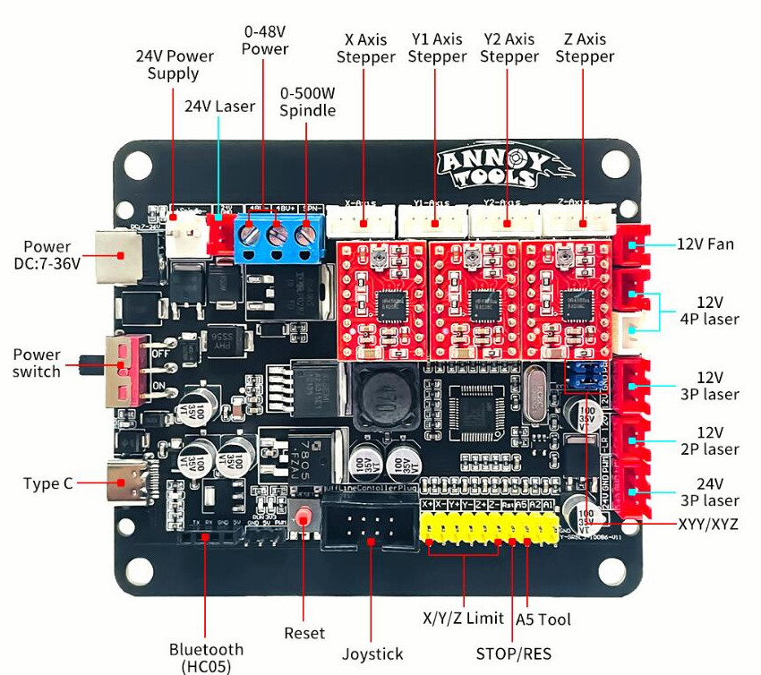32bits GRBL Controller 3 Axis Control Board Stepper Motor Drive for CNC Engraver