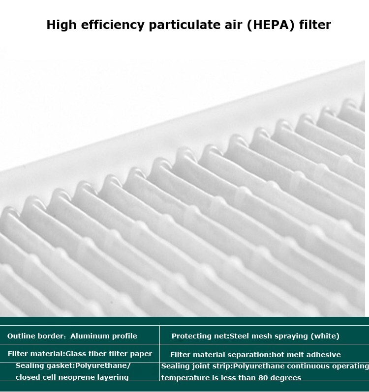 FFU H14 HEPA Filter Replacement, Laminar Flow Hood Filter Replacement Kit 1 Piec