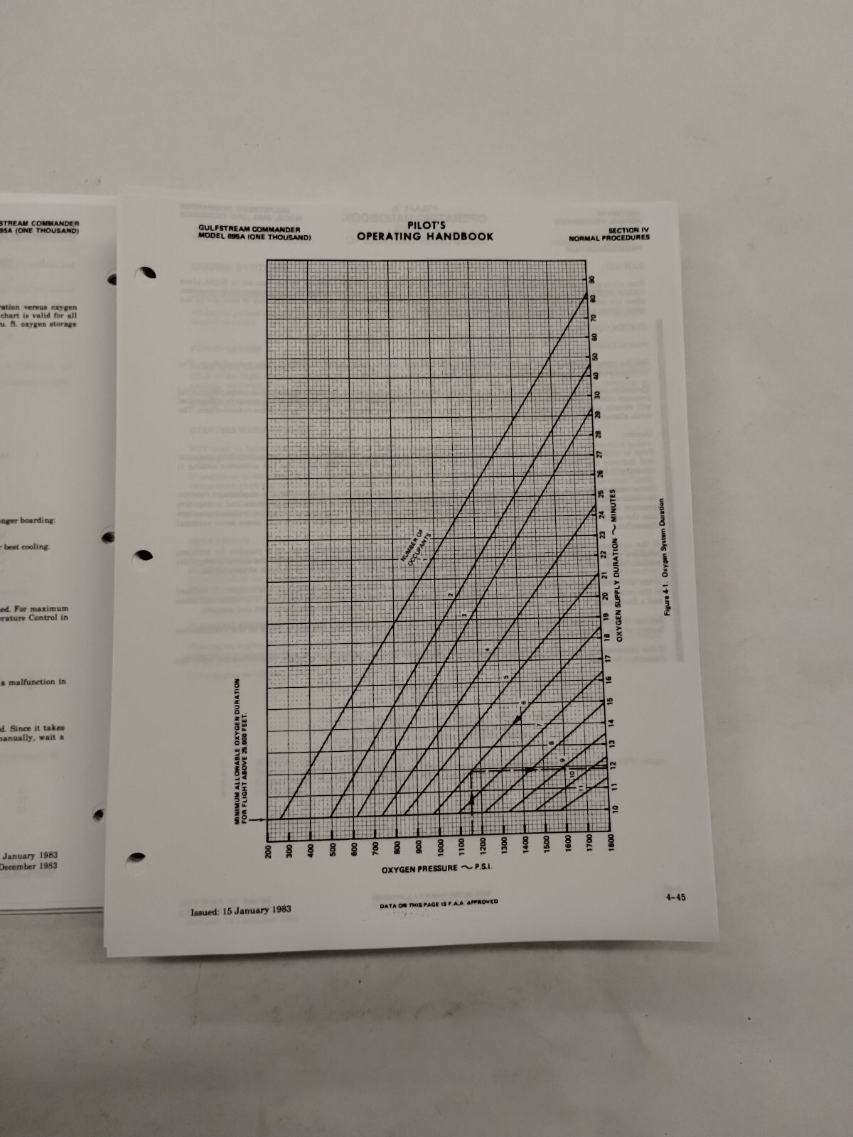Aero Commander Jetprop Model 695A (1000) Pilots Operating Handbook & Supplements