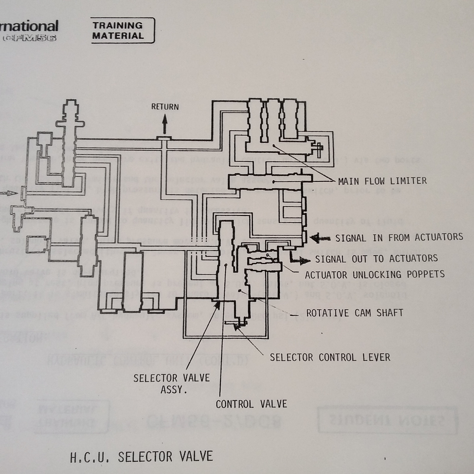 CFM56 Turbofan Engine Thrust Reverser Instruction Manual