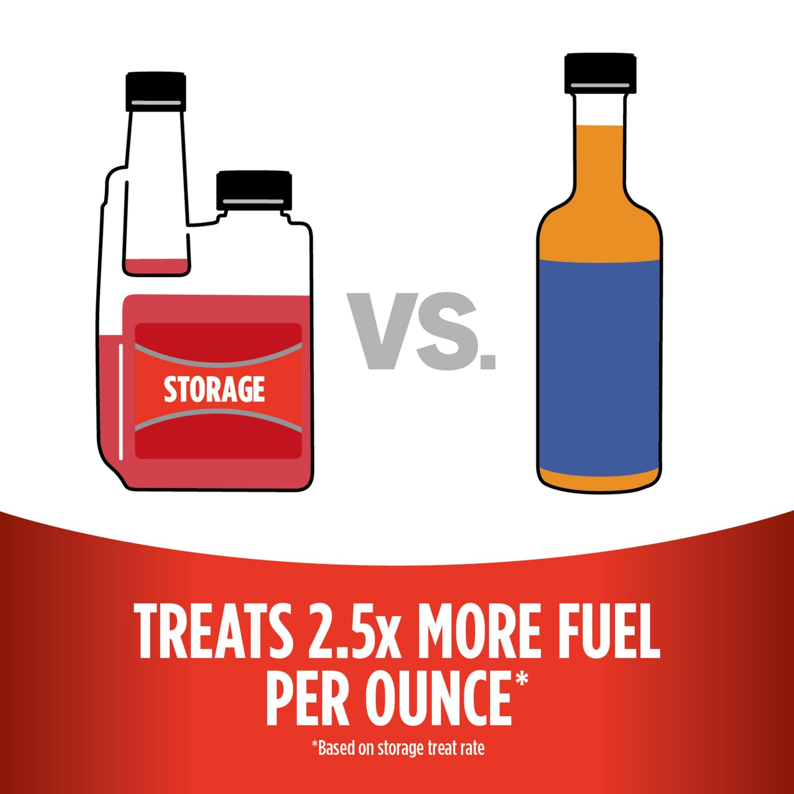 Storage Fuel Stabilizer | Keeps Fuel Fresh for 24 Months, Prevents Corrosion,...