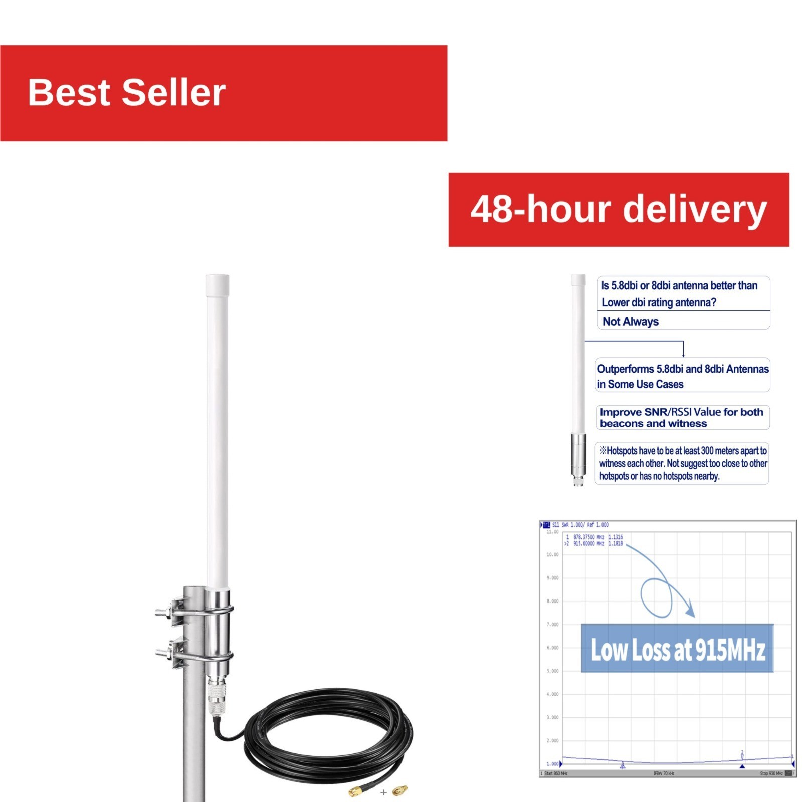 BINGFU 4dBi LoRa Antenna 10ft Cable for Helium Miners - High Performance