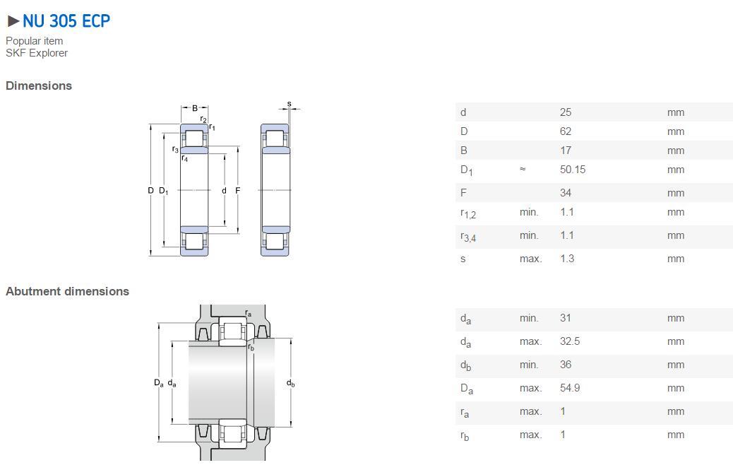 NU 305 ECP Cylindrical Roller Bearings 25x62x17mm.#
