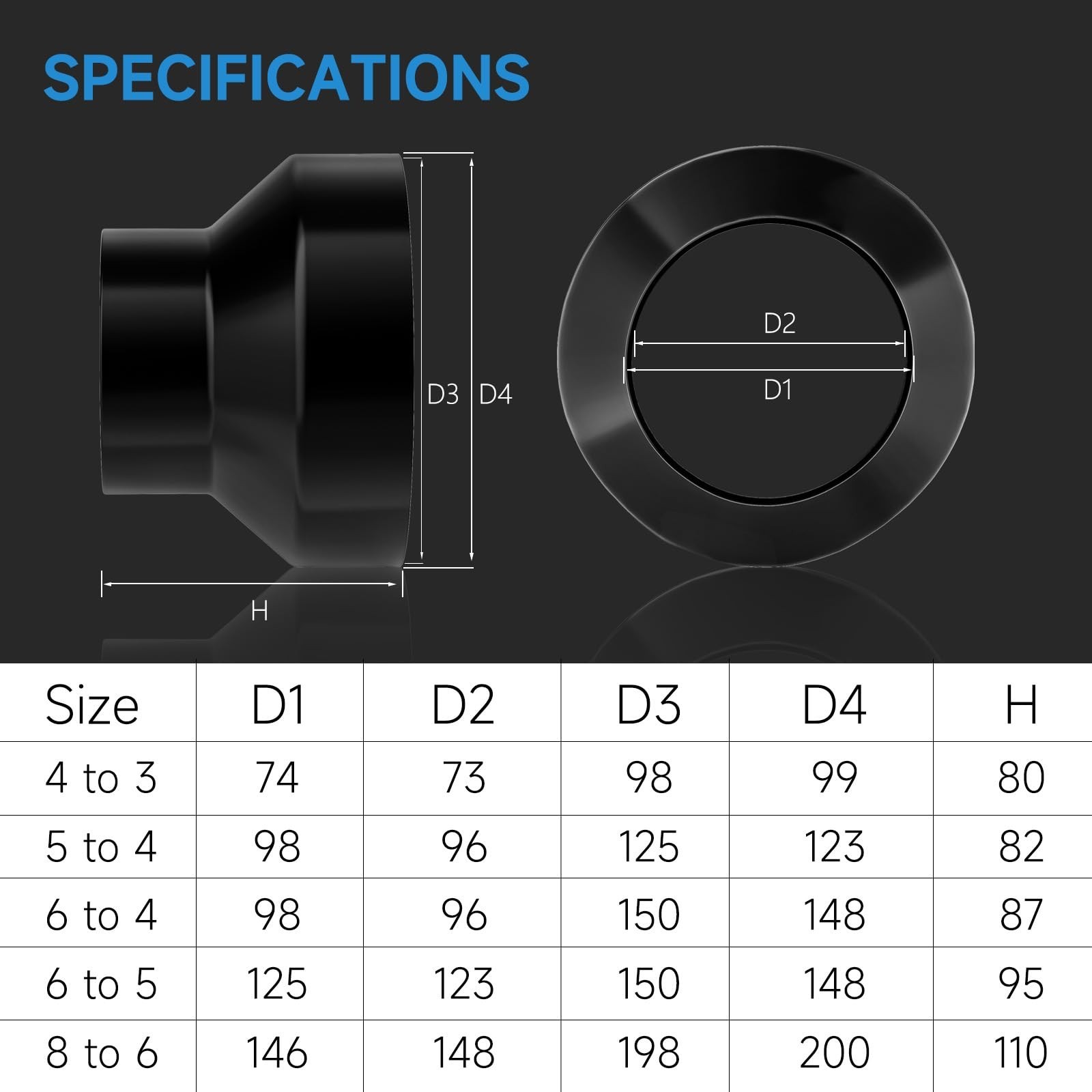 6 to 5 Inch Duct Reducer, Hon&Guan Galvanized Steel Duct Increaser 6 to 5 Duc...