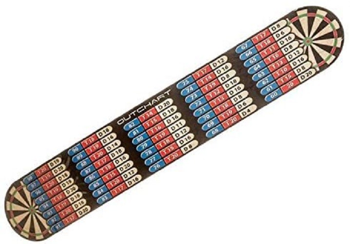 Dart World Outchart Dart Throw Line